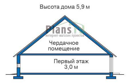   ::  54-55